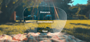 Multifocal Lenses Explained | Choose the Right Lens Type | Dresden Vision