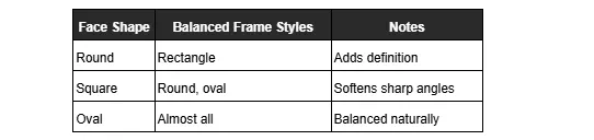 The Dresden Vision Canada table pairs face shapes like round, square, and oval with corresponding frame styles for a flattering look.