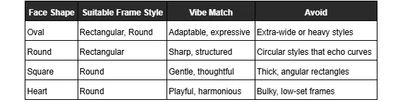 A practical guide in table format, helping users choose eyewear frames by matching face shape with suitable styles, desired vibe, and frames to avoid for a better fit.