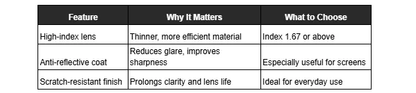 Table summarizing eyeglass lens characteristics such as high-index, anti-reflective coat, and scratch-resistant finish, noting their significance and what to choose.